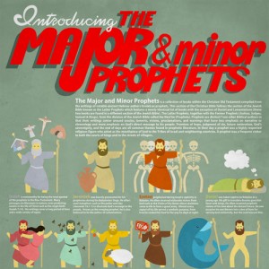 Major and Minor Prophets Infographic | JordanLadikos.com